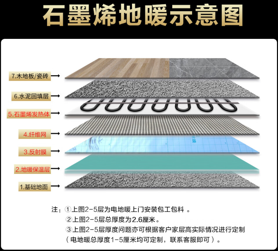 方山县 石墨烯电地暖公司哪家好？施工质量核心标准